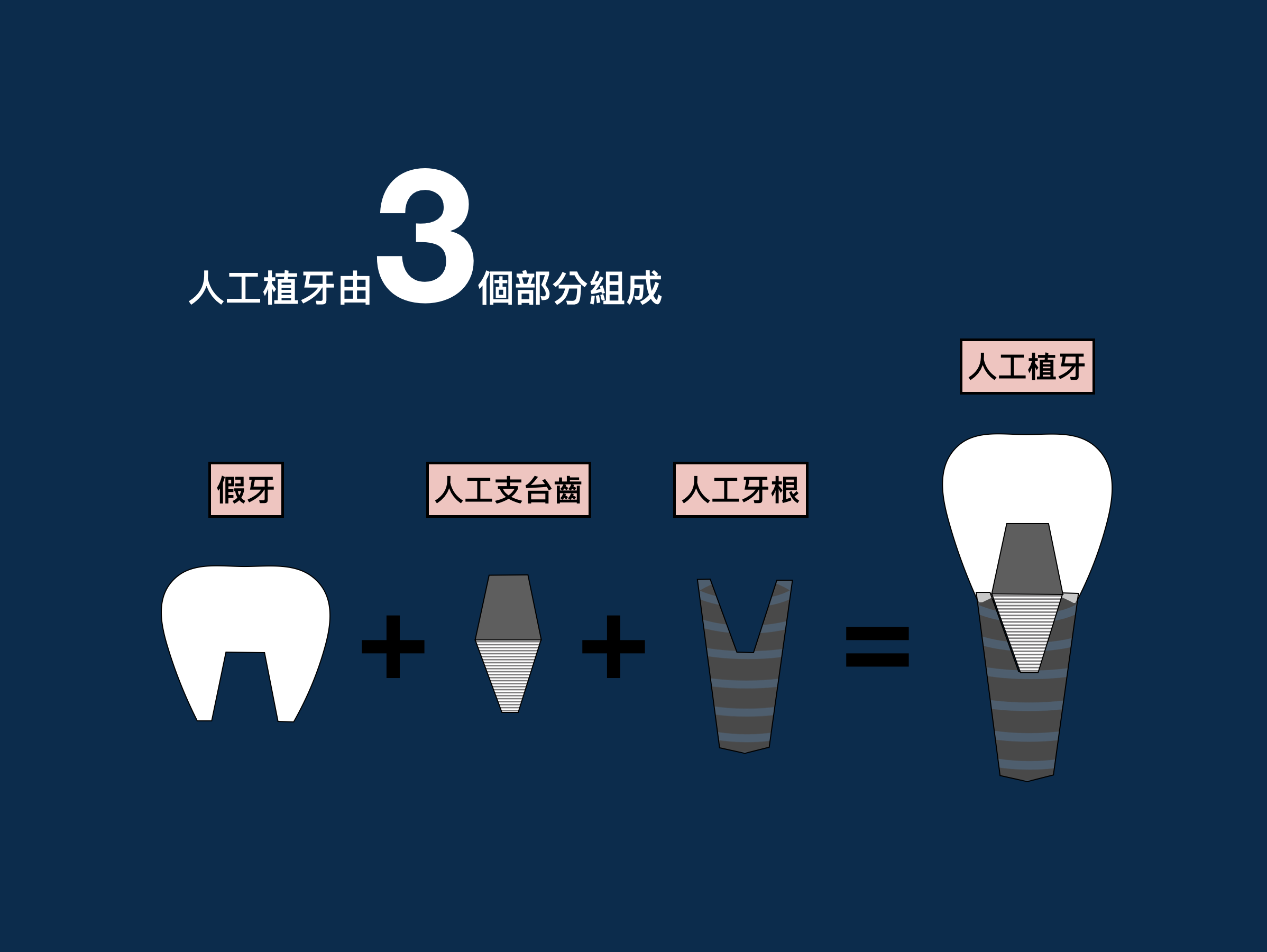 宜蘭，幸福牙醫，人工植牙，牙周治療